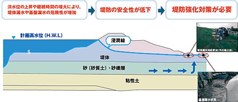 砂礫意思